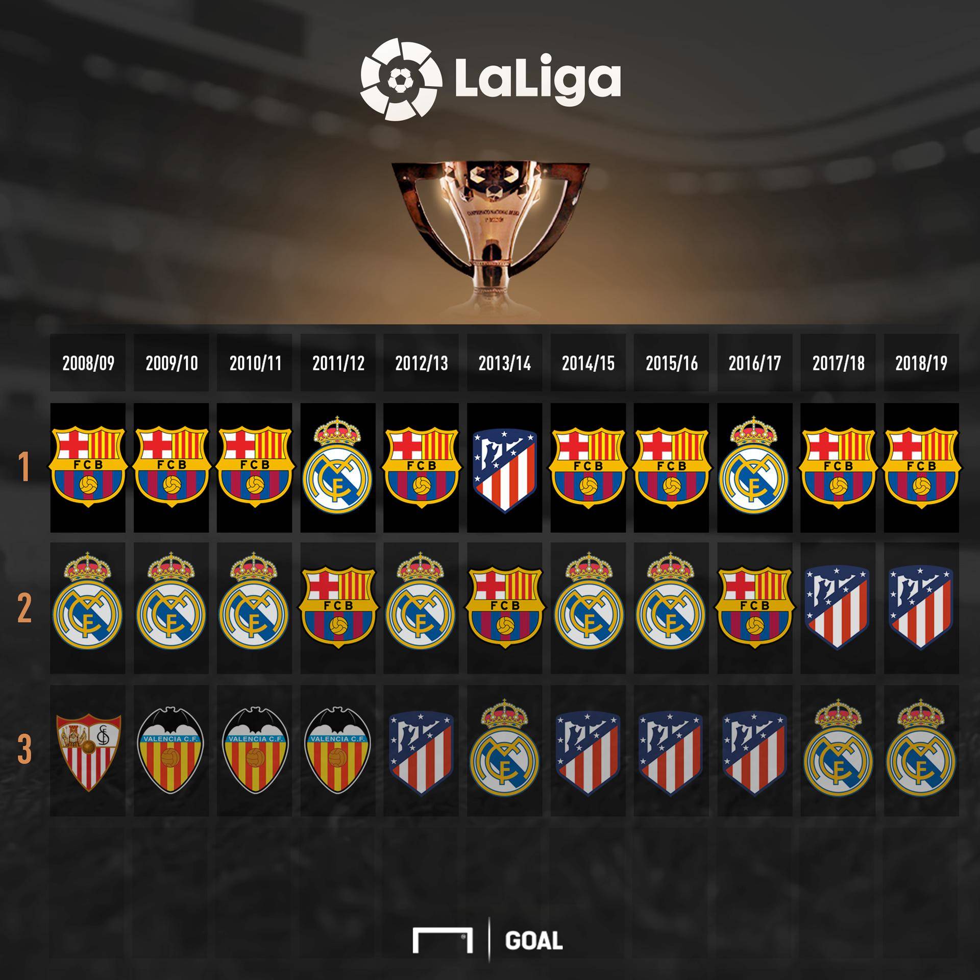 丰富的教练 丰富的教练